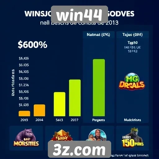 Estatísticas de jogos populares no win44